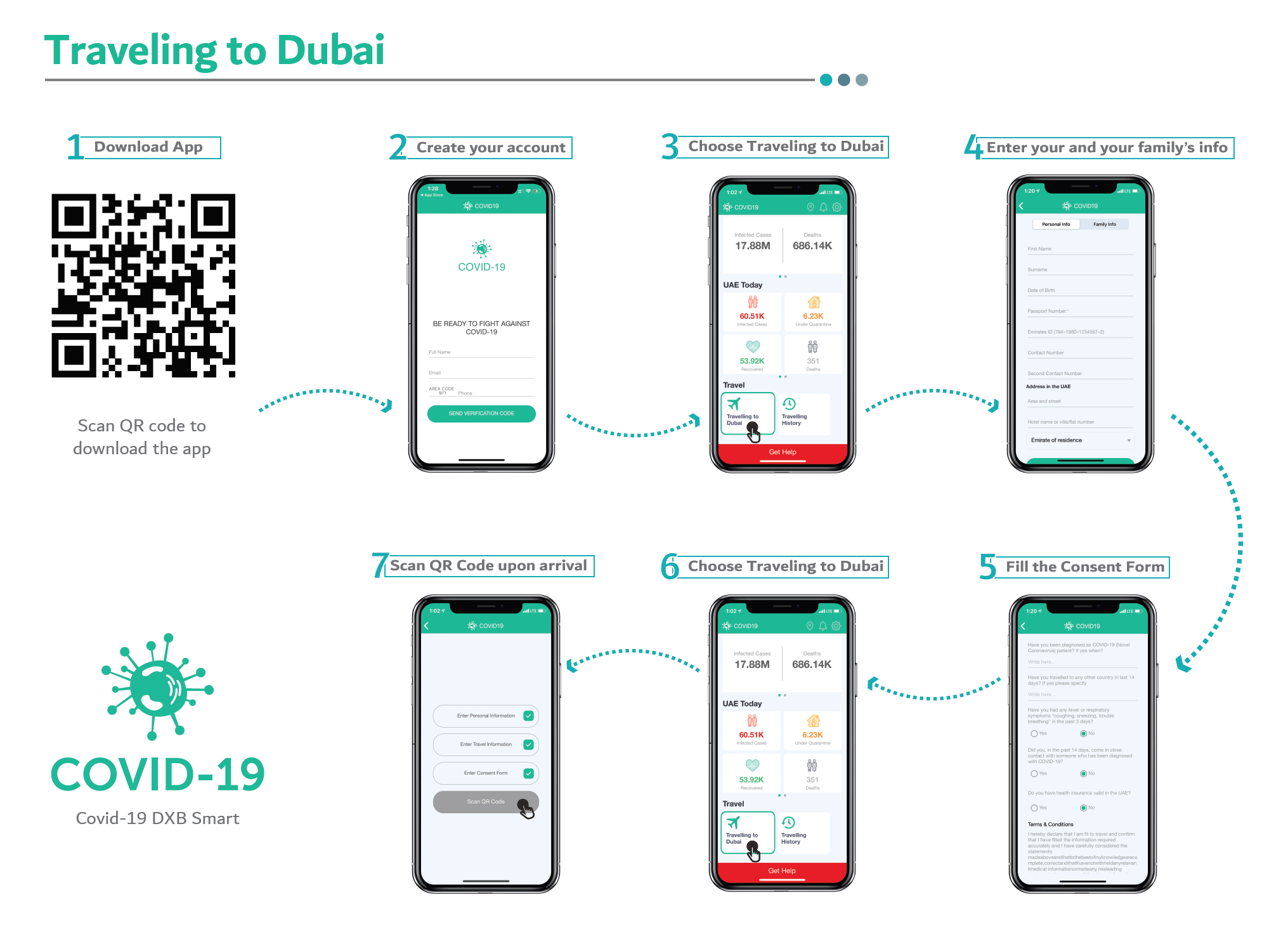 Не приходит код в приложении covid 19 dxb